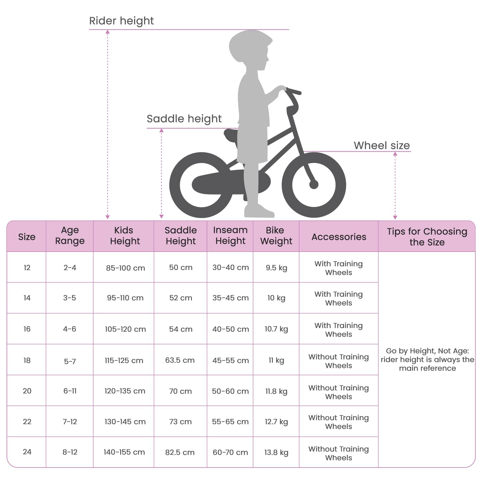 Kinderfahrrad 12 Zoll für 2-4 Jahre alt Schwarz