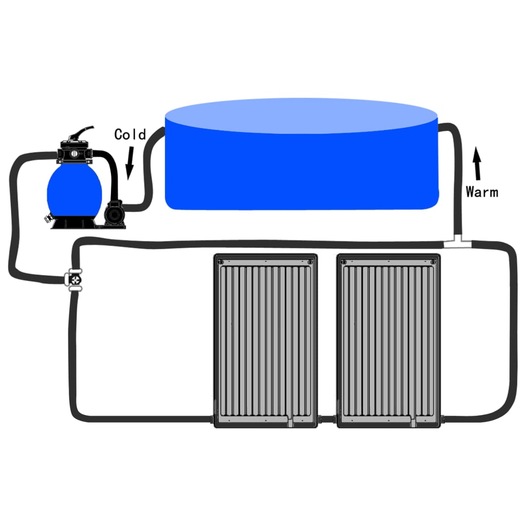 Gebogene Solar-Heizpaneele für Pool 2 Stk. 110x65 cm