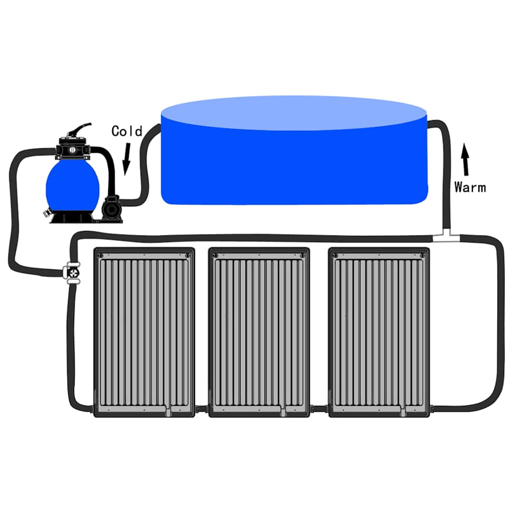 Gebogene Solar-Heizpaneele für Pool 2 Stk. 110x65 cm