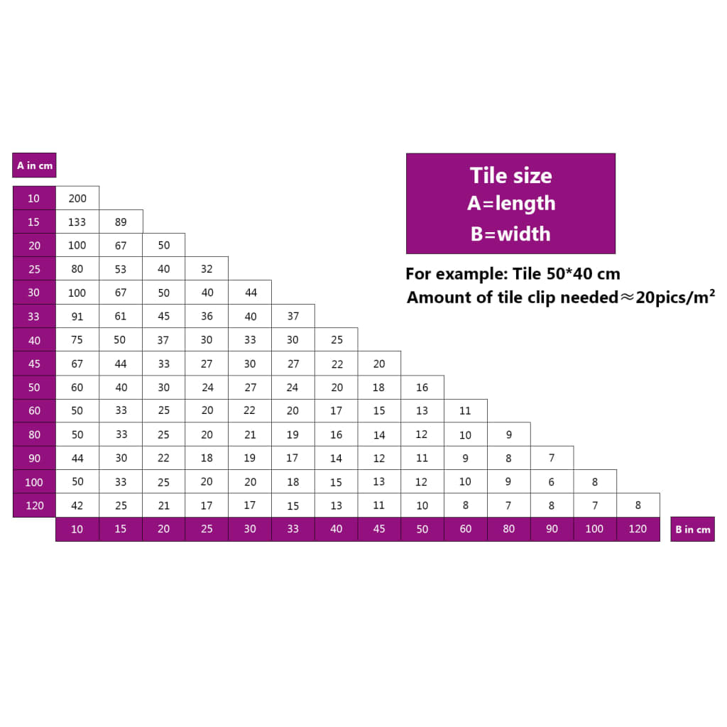 Fliesen-Nivelliersystem 250 Keile 500 Clips 1 mm