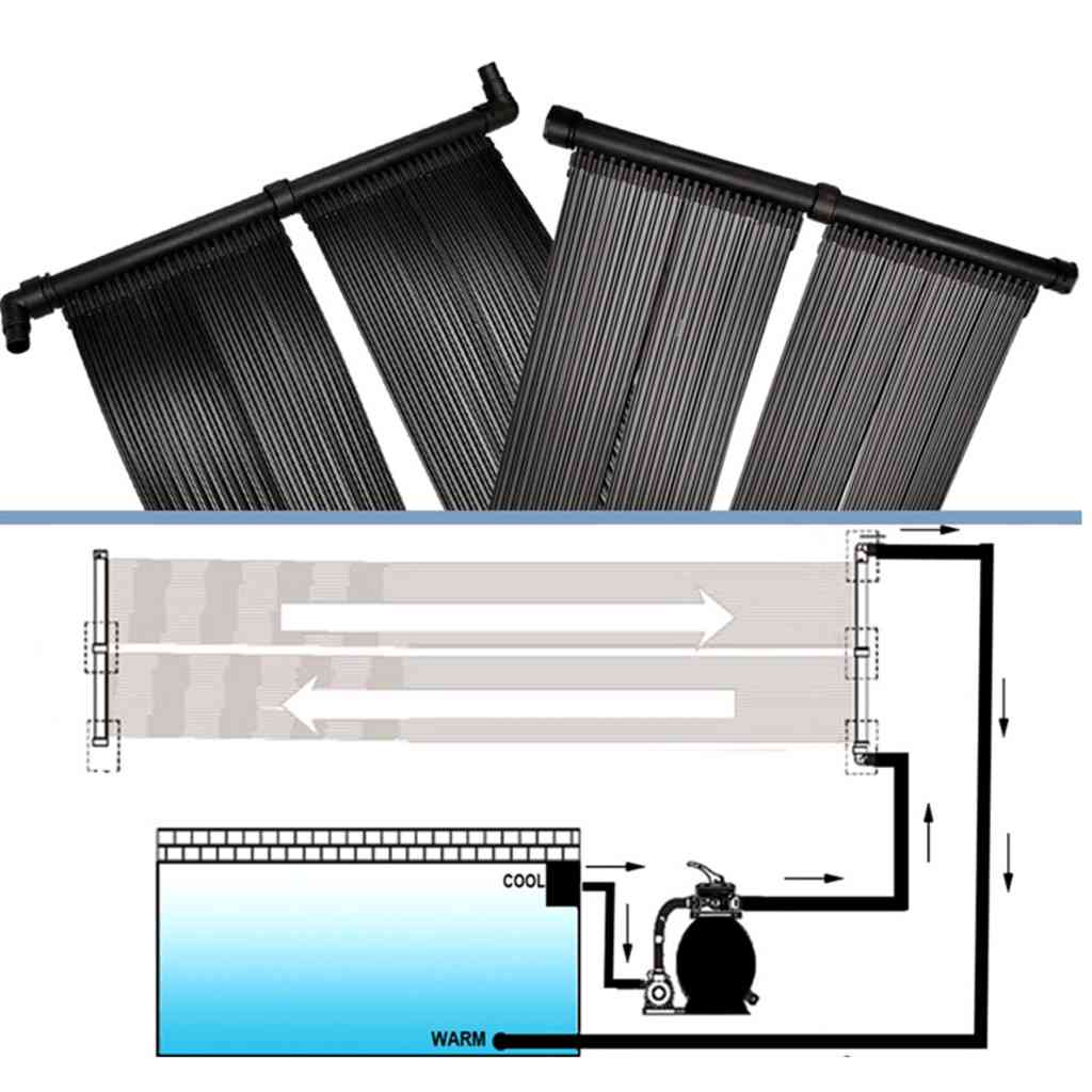 Solar-Panel Poolheizung 2 Stk. 80x310 cm