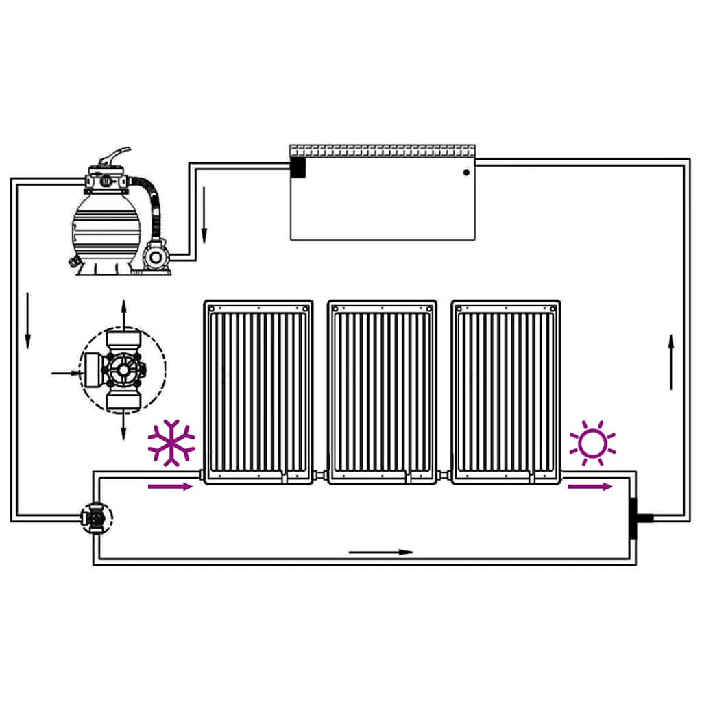 Gebogene Solar-Heizpaneele für Pool 2 Stk. 110x65 cm