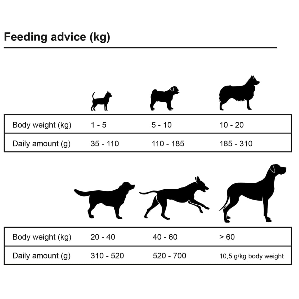 Trockenfutter für Hunde Adult Active Chicken & Fish 15 kg