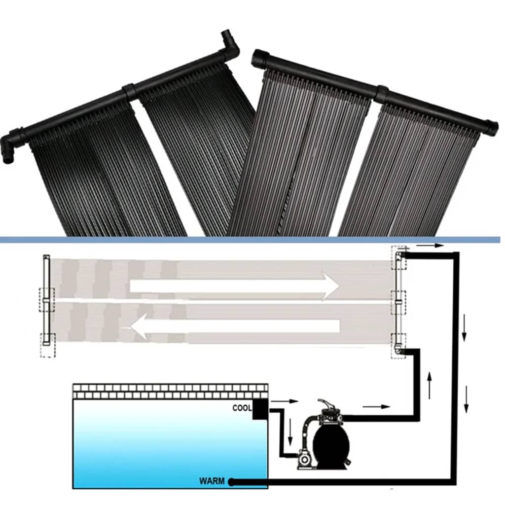 Solar-Panel Poolheizung 2 Stk. 80x310 cm